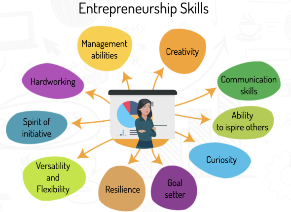 Entrepreneurrship