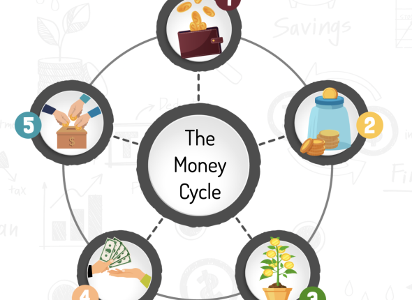 Smart Finance 2